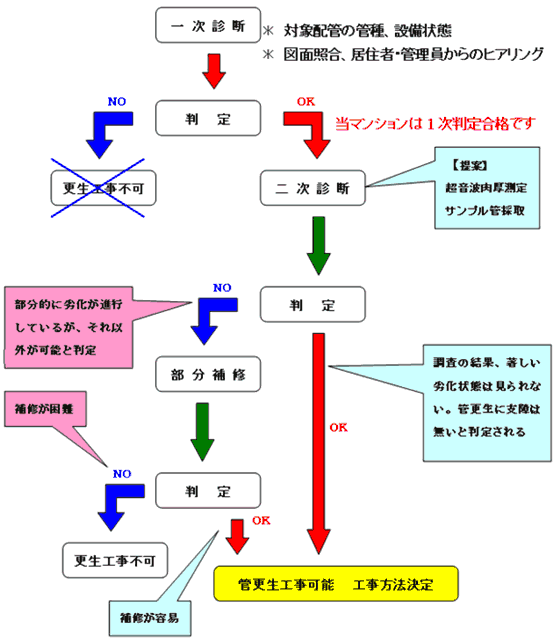 ǍX񔻒t[