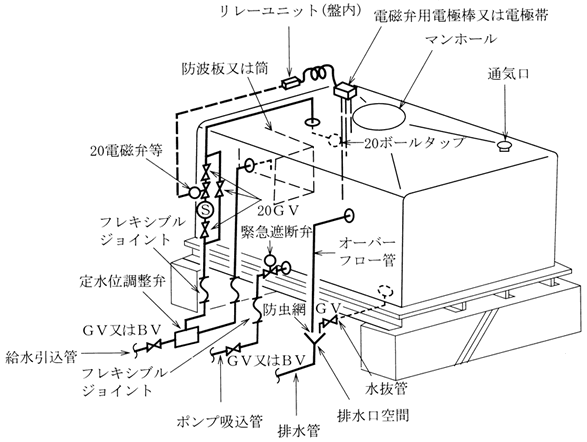 column_100307-01.gif (587×442) | 貯水タンク, 貯水, タンク