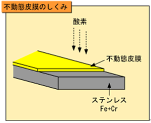 図1