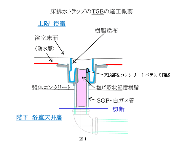 INAX LIXIL・リクシル 浴室 トラップ付排水ユニット（目皿、施工枠付）【PBF-TM4-90TB】 防水層タイプ