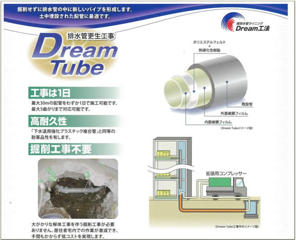 rǍXH Dream Tube