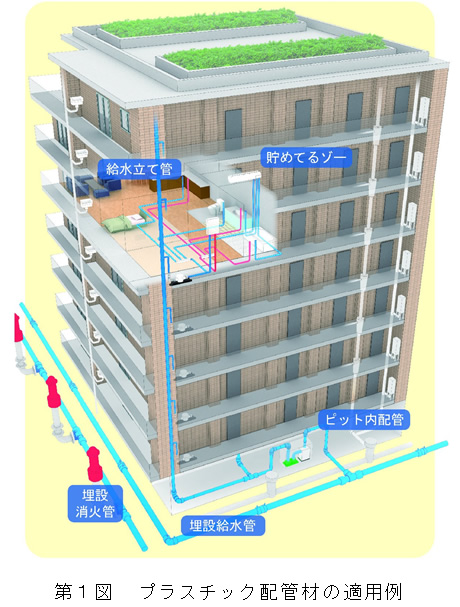 第1図　プラスチック配管材の適用例