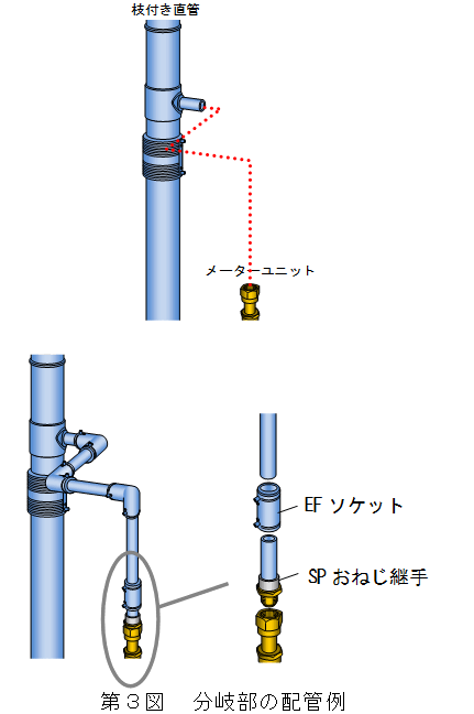 第3図 分岐部の配管例