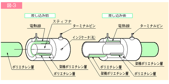 EFp